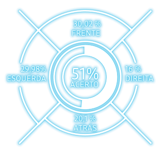 Destaque estatísticas de passe